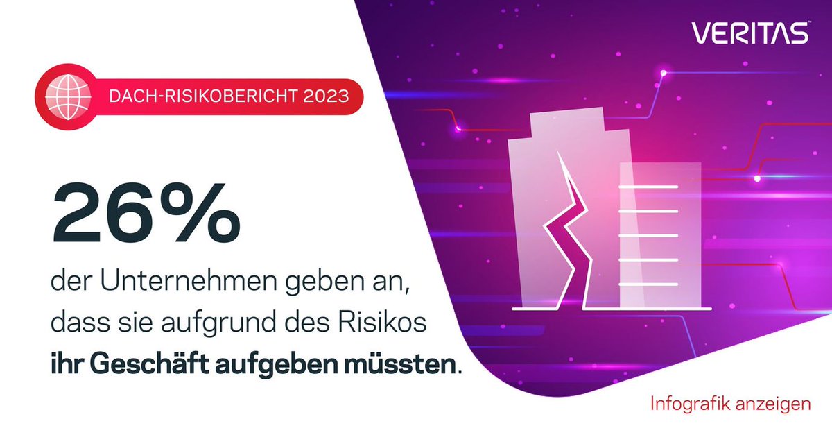 In unserer Studie zum Datenrisiko-Management gaben 26% der Befragten in der DACH-Region an, dass ihrer Meinung nach das Risiko von Cyberbedrohungen ihr Unternehmen ruinieren wird. Erhalten Sie weitere Einblicke in die aktuelle Marktlage in der DACH-Region: vrt.as/3Vp8cxi