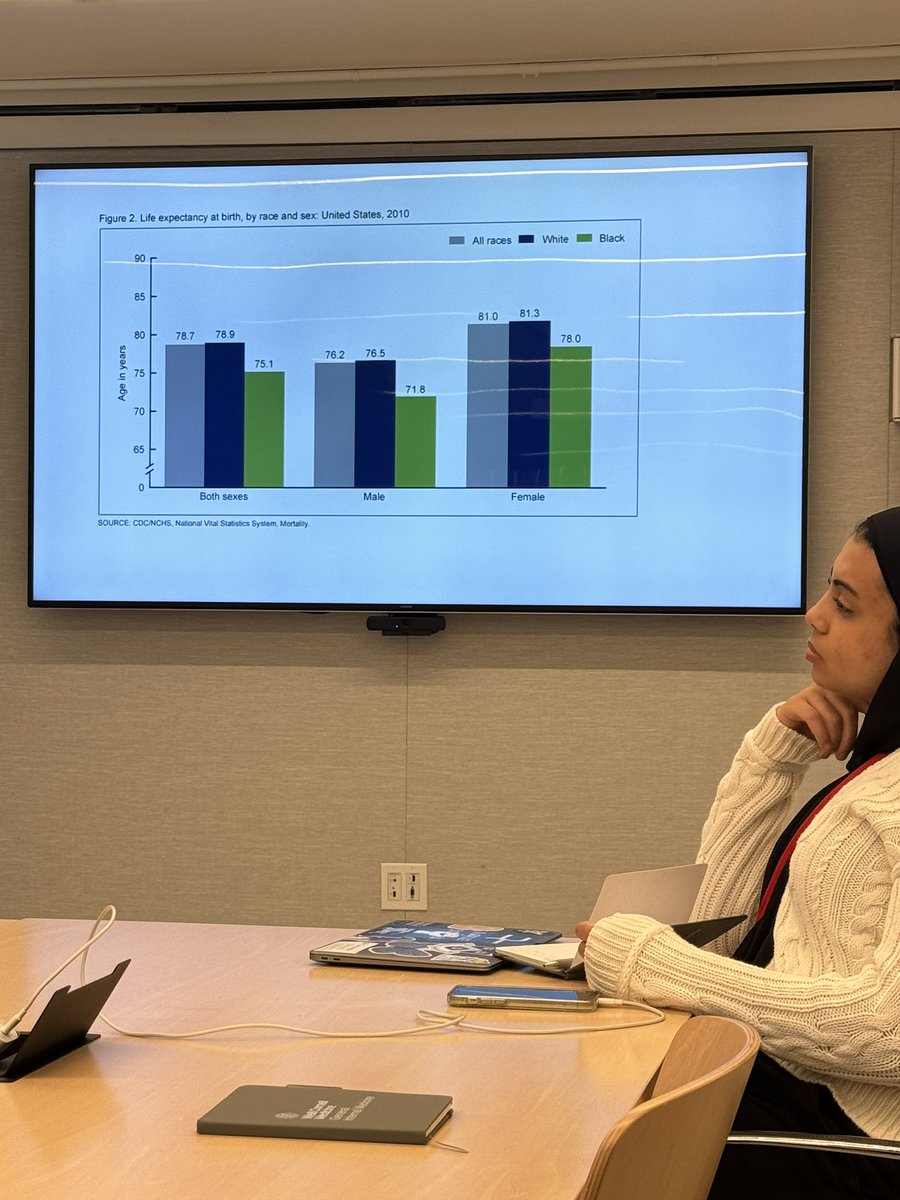 Dr. Monika Safford presented to pre-med Hunter College student interns about health equity in research. Did you know that life expectancy is not the same across gender and race? @WCMDiversity @WeillCornell @WCMDeptofMed @MonikaSafford @CUNY @Hunter_College