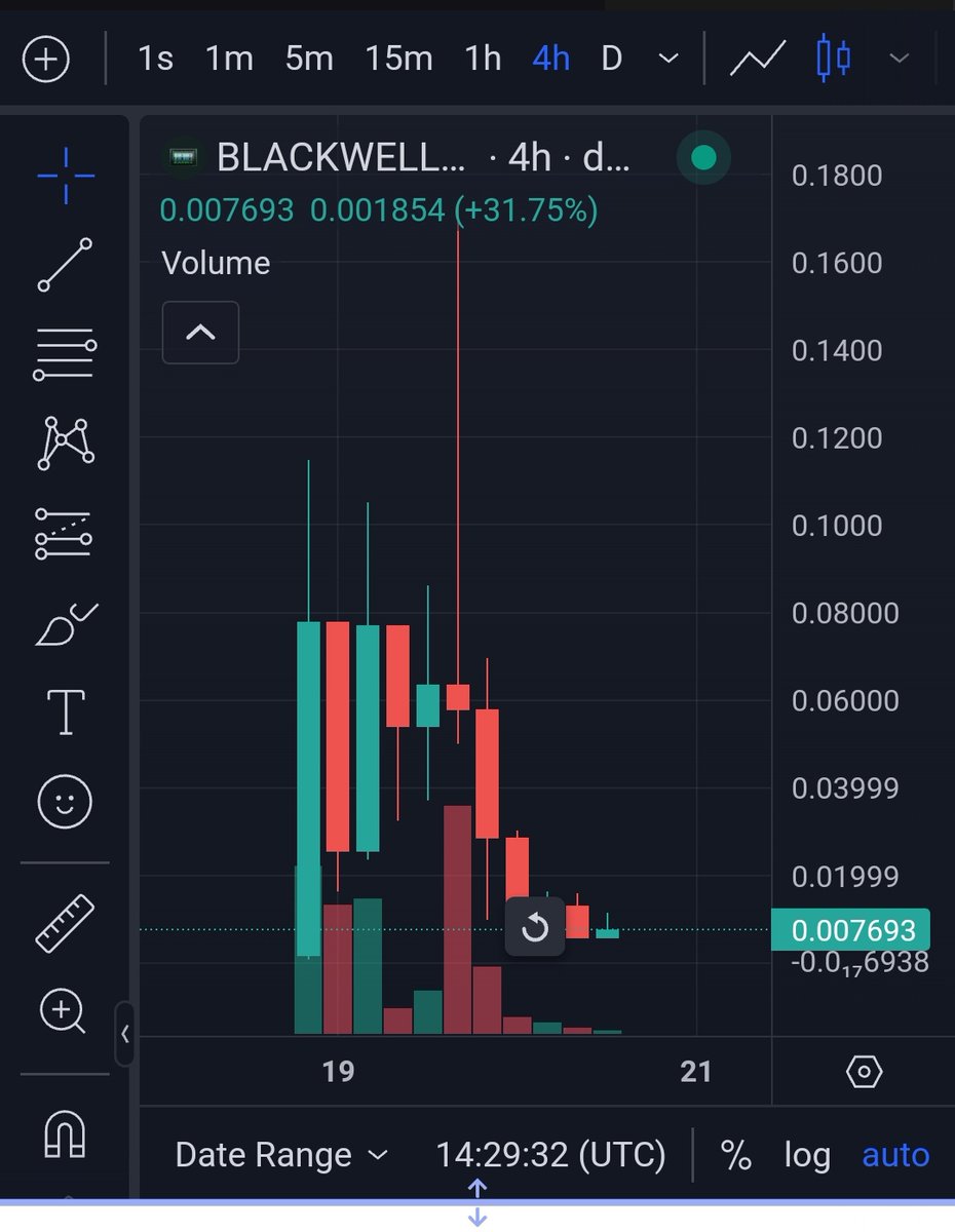 Crypto Lord tweet media