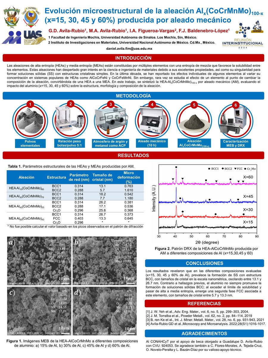 Posgrado en Ciencias de la Ingeniería - UAS tweet media