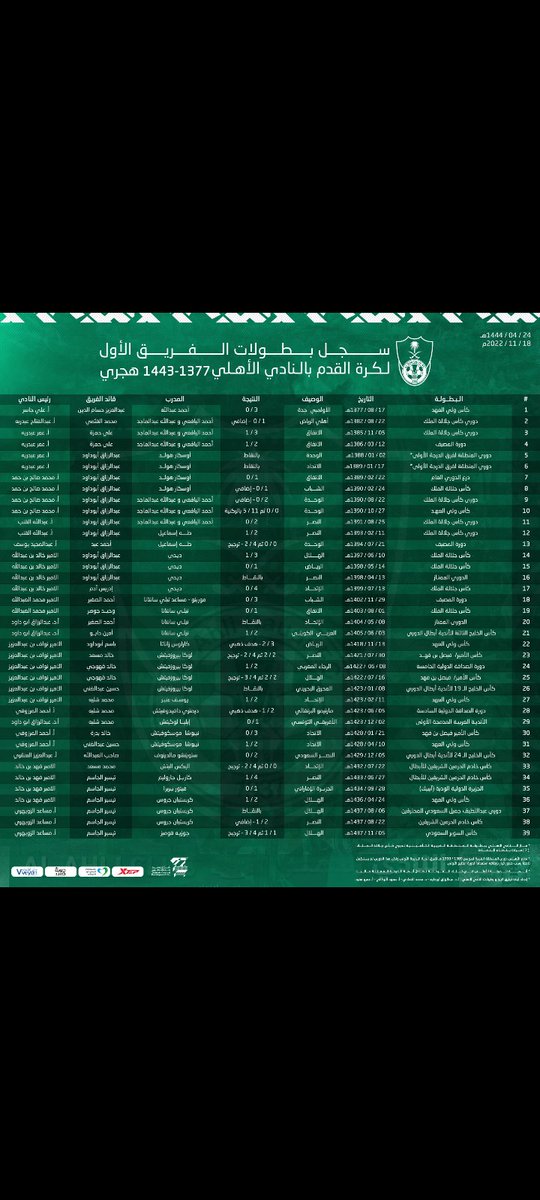 Z̷a̷i̷d̷'||Elite Champion🏆💚' tweet media