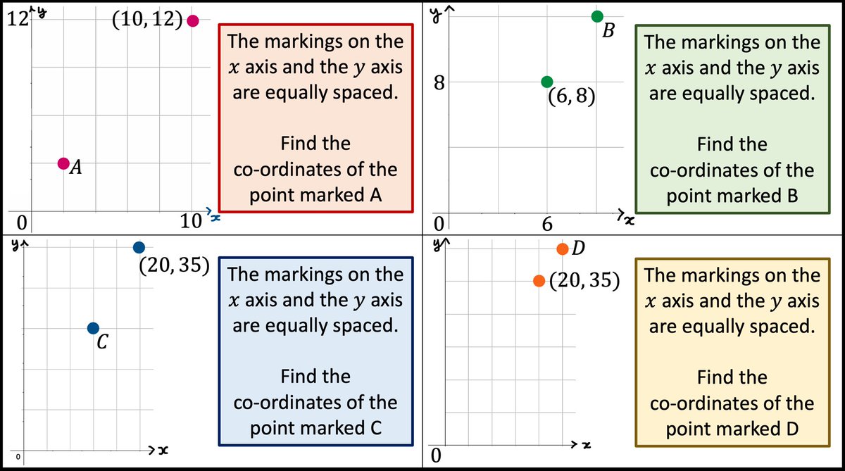 Looking at proportional reasoning in scales on two dimensional set of axes. mathshko.com/2018/05/01/pro…