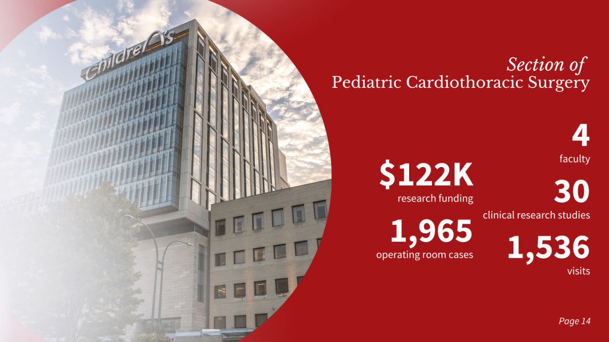 Pediatric cardiothoracic surgeons treat neonates, children, adolescents, and young adults with a variety of congenital or acquired conditions. View the Section's year in numbers in the 2023 Department of Surgery Annual Report: bit.ly/3wwup1X