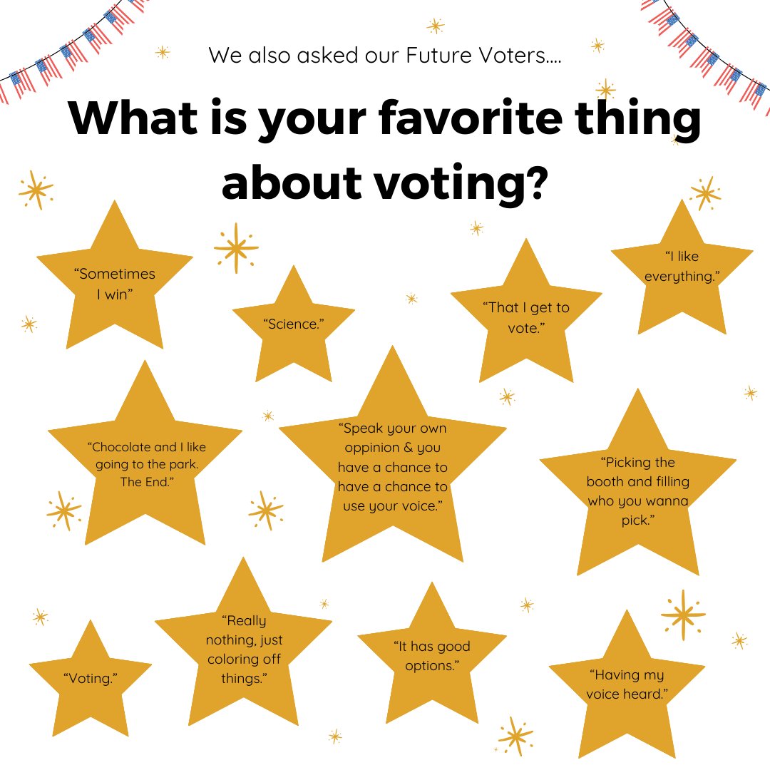 The results of the “Future Voter” Ballots from the Early Vote Center are in. Check out the last two slides to see what the Future Voters love about voting! (Part 2)