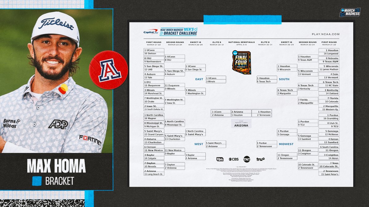 MarchMadnessMBB's tweet image. Max Homa&apos;s bracket! #MarchMadness 

Arizona 👉 National Champions 🏆
Texas Tech 👉 Elite 8 👀
Charleston &amp;gt; Alabama 🤯
