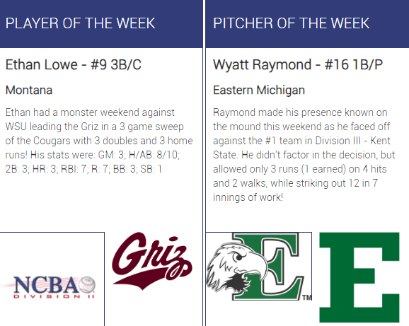 The_NCBA's tweet photo. Congratulations to Ethan Lowe (@UMGrizBaseball ) and Wyatt Raymond (@EMUClubBaseball ) on earning Week 17 NCBA DII National Player &amp; Pitcher of the Week Honors!   

https://t.co/n0b5bKyKBT https://t.co/TLssPPa9ZT