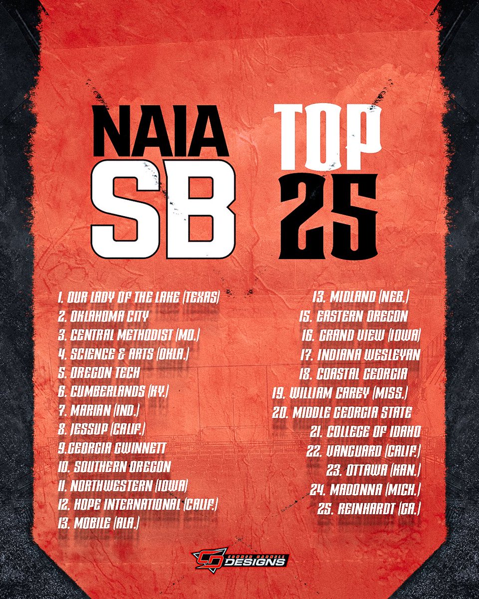 NAIA SOFTBALL 2ND COACHES POLL‼️
🎨 <a href="/CD_DZNs/">Conner Darnell Designs</a>