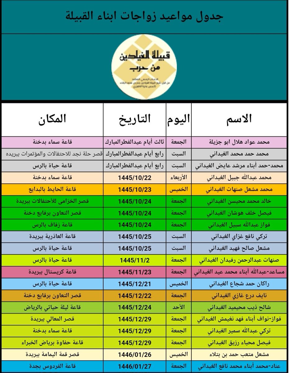 تحديث جدول زواجات أبناء القبيلة