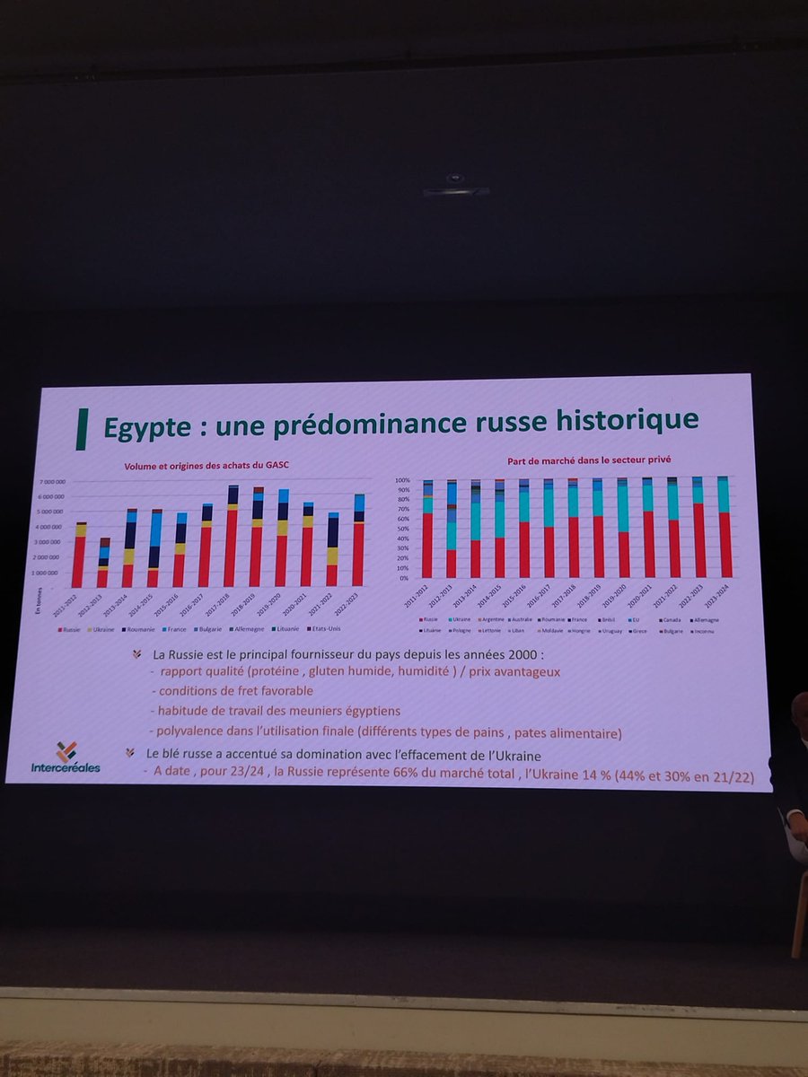 AemicFR's tweet photo. L'AEMIC est présente pour la 15ème matinée export : impacts de la présence russe et des évolutions des flux dans les différentes régions clientes des céréales françaises
@intercereales 
#agroparisbourse #cereales #ble #export 
@NegoceAgricole @assertis
⁩ ⁦ https://t.co/XaRkWYIxEo