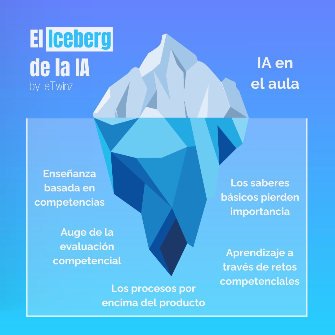 Explorando el iceberg de la IA en educación

¿Estamos listos para el cambio de paradigma pedagógico? 

La IA promete revolucionar el aprendizaje, impulsando un enfoque en competencias sobre conocimientos básicos. 

¡Es hora de adaptar nuestra enseñanza y evaluación! 

#eTwinzEDU