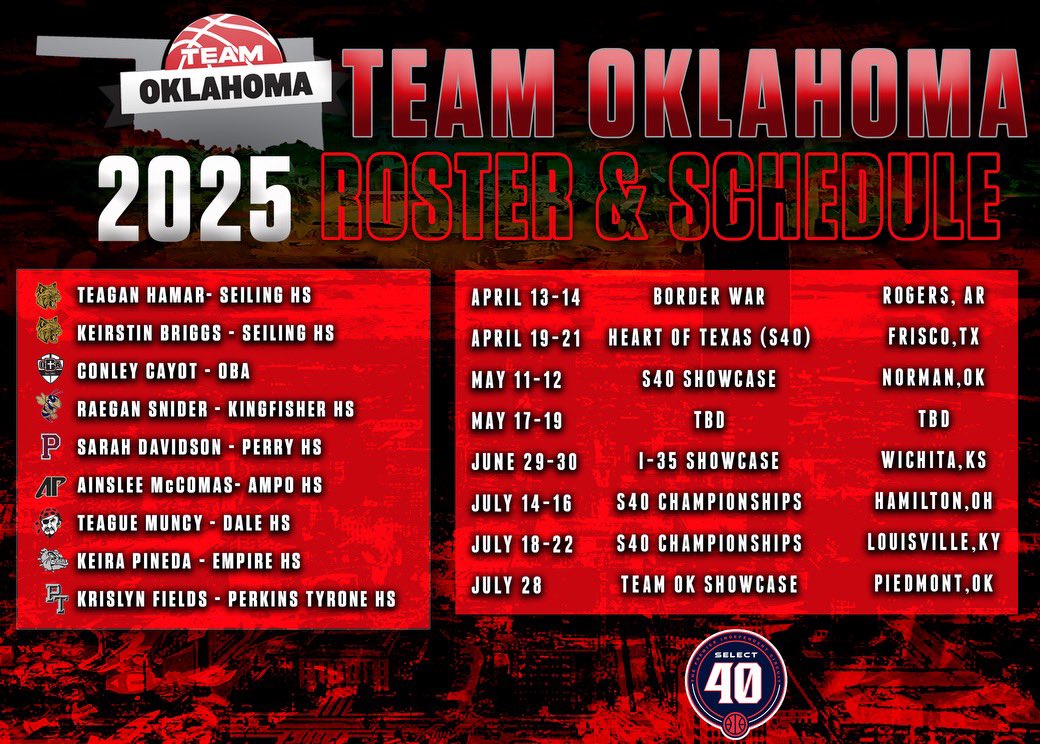 Team Oklahoma Girls Basketball (@teamokgirlsbb) on Twitter photo 🚨 Team Oklahoma 2025🚨
We are excited to compete on the <a href="/SelectEventsBB/">Select Events Basketball</a> (S40) circuit this spring/summer. Colleges this a roster full of girls for multiple levels. We would love to see you out this summer. Please COACHES message us if you have any questions!
2025 HC: <a href="/wags1415/">Shane Wagner</a> 🚨 Team Oklahoma 2025🚨
We are excited to compete on the <a href="/SelectEventsBB/">Select Events Basketball</a> (S40) circuit this spring/summer. Colleges this a roster full of girls for multiple levels. We would love to see you out this summer. Please COACHES message us if you have any questions!
2025 HC: <a href="/wags1415/">Shane Wagner</a>