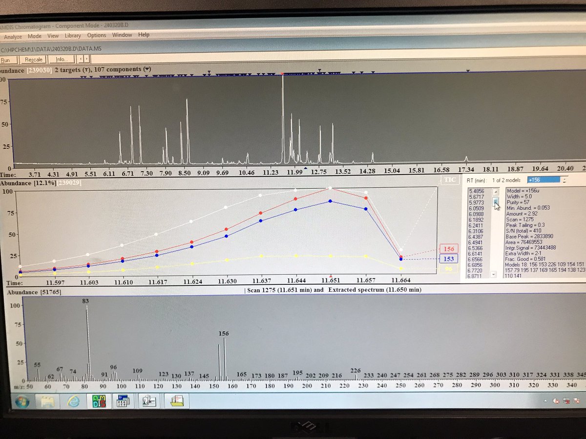 #metabolomics of a Dolce&Gabbana light blue.