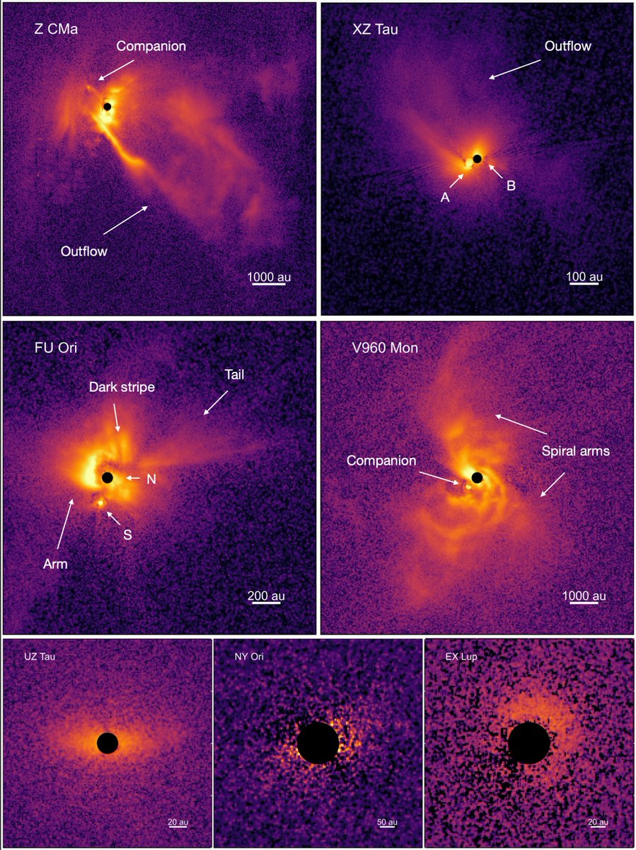 Paper day! SPHERE images of seven eruptive stars and their spectacular surroundings: turns out the streamer  in Z CMa is part of a huge outflow, EXors have relatively faint disk-like structures except for XZ Tau, and more in 👇
arxiv.org/abs/2403.12124

#MilenioYEMS <a href="/astrociras/">Astrofísica CIRAS</a>