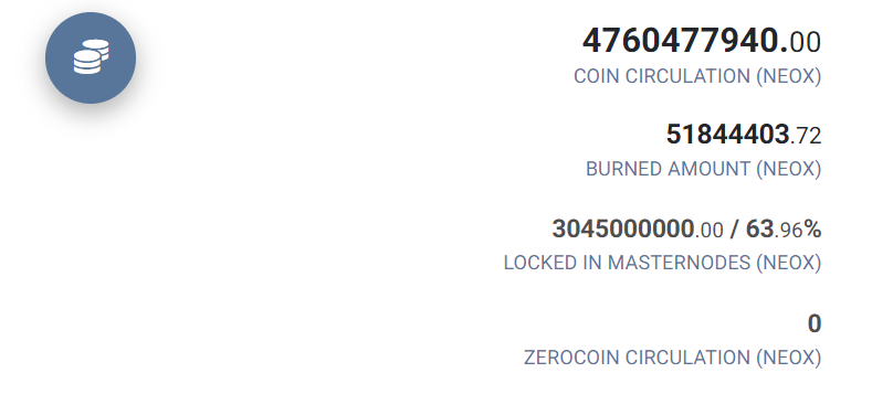 FinanceNmore's tweet photo. #Neoxa currently has 3,045 smartnodes and almost 64% of total supply locked! for comparison #dash has 2,992.

#CryptoGem @NeoxaNet https://t.co/FSZNdCjJiO