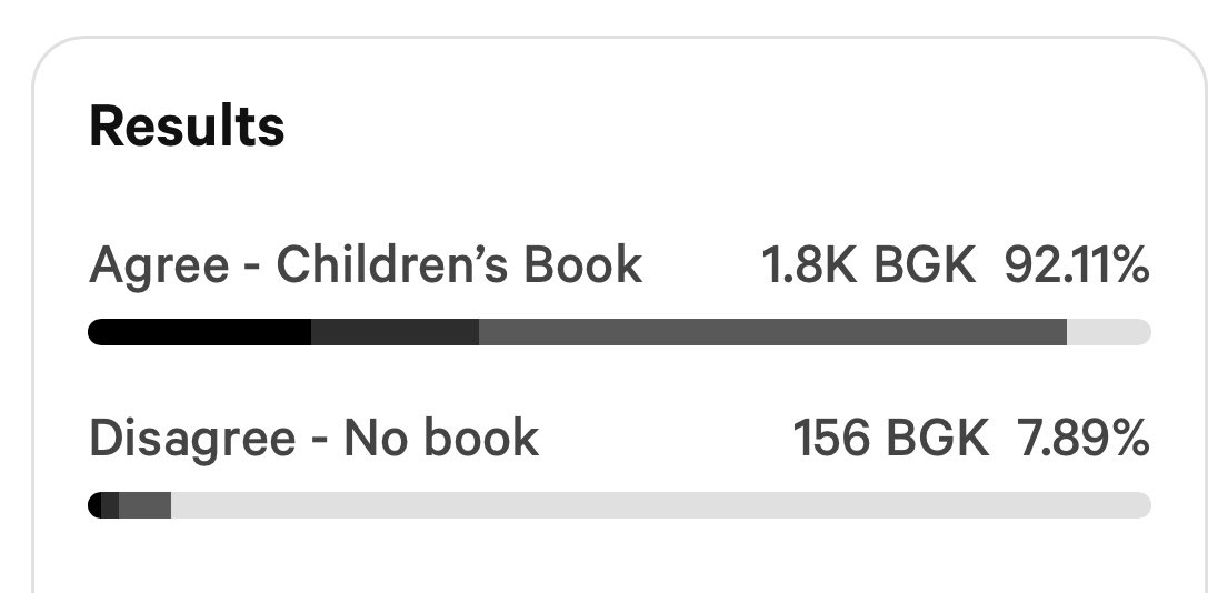 Get Hyped <a href="/bubblegumkids_/">Bubblegum Kids</a> 

🎉We are going to have a children’s book, featuring some of your characters and IP 🎉

Updates will be posted on the BGK account and/or <a href="/NFT_Dee/">BTdwayne.Eth|NFT_Dee🦍</a> / <a href="/KingODawg_/">KingODawg</a> accounts starting in the near future. 

Congrats Kids