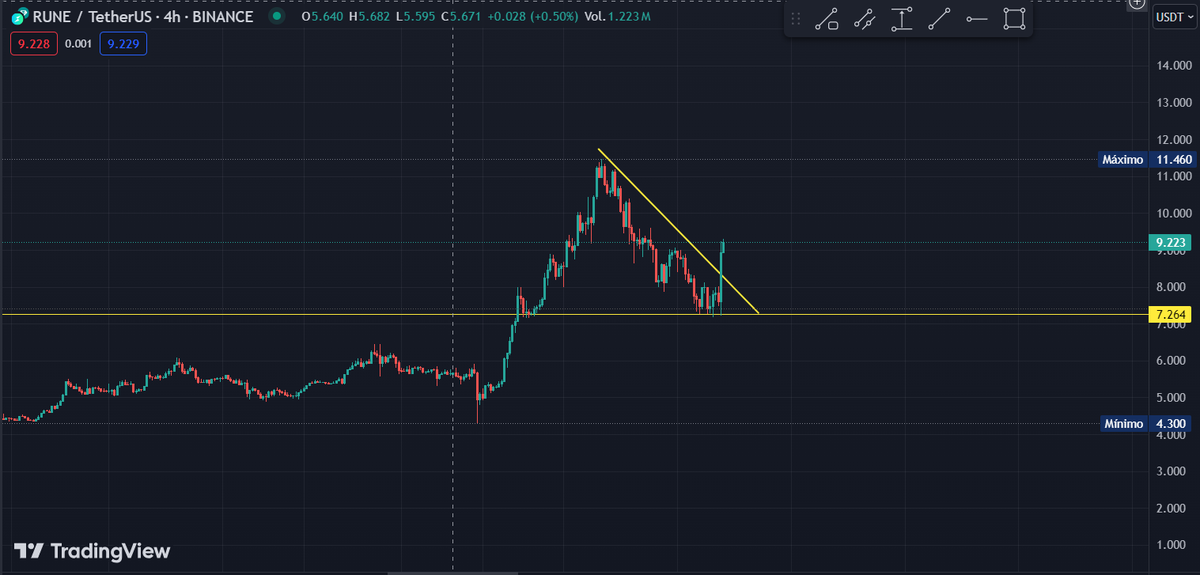 lyratrade's tweet photo. I told ...
$rune #btc #ETH https://t.co/Tv0LyD2KG8