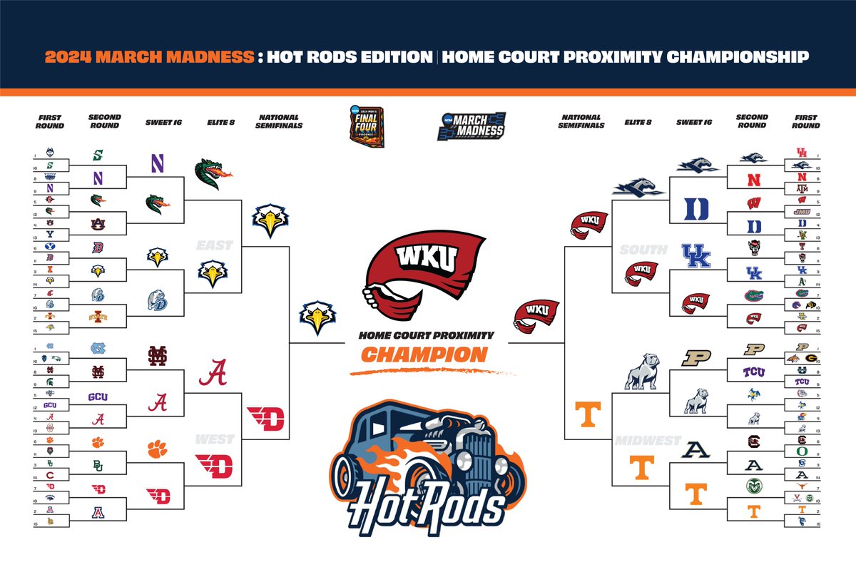 We made a #MarchMadness bracket based on each school's proximity to Bowling Green Ballpark. How do you think this bracket will hold up?🤔