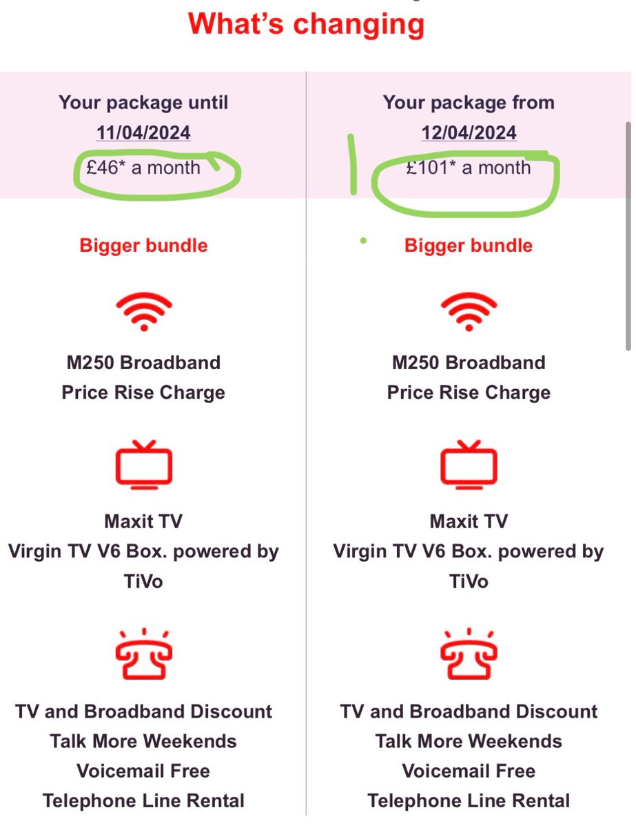 Well at least I’m getting so much more for my 200% price increase… oh no wait. Thanks @virginmedia