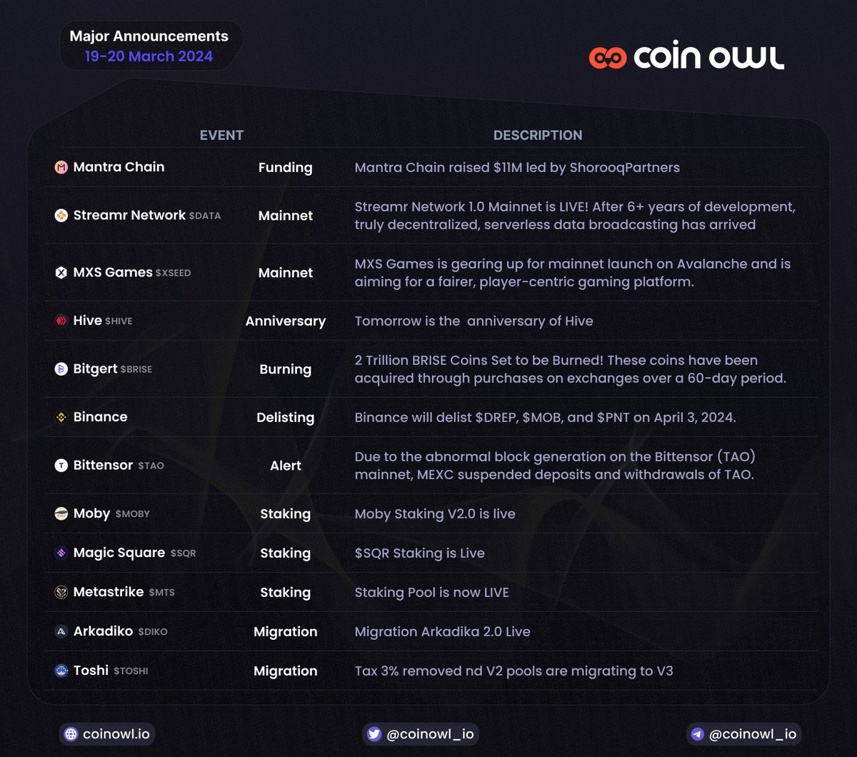 Coinowl tweet media