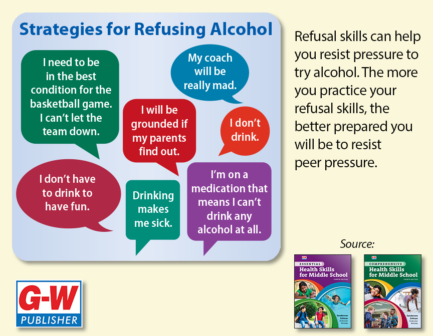 Skills-based learning teaches students ways to say NO. Take a second and share these refusal skills for #NationalDrugAndAlcoholFactsWeek 
#NDAFW #GWHealthy #HealthEd g-w.com/health-pe