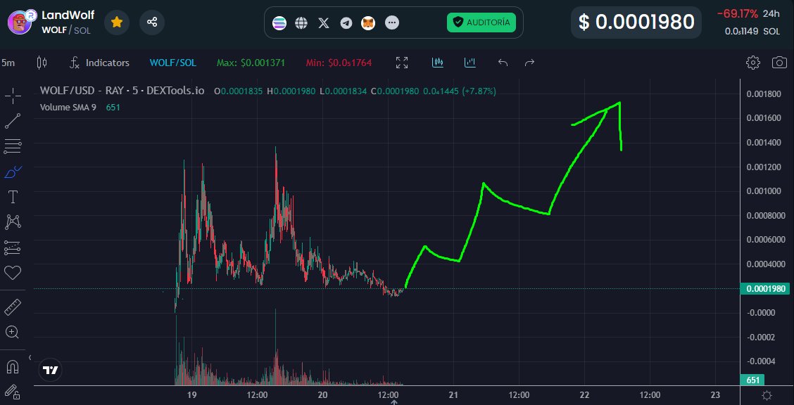 LandWolf $WOLF tweet media