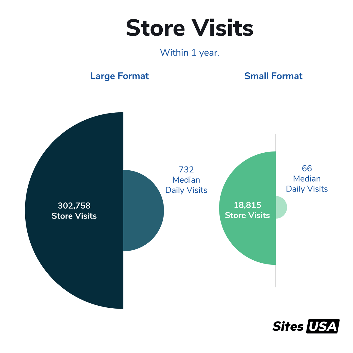 Sites USA tweet media