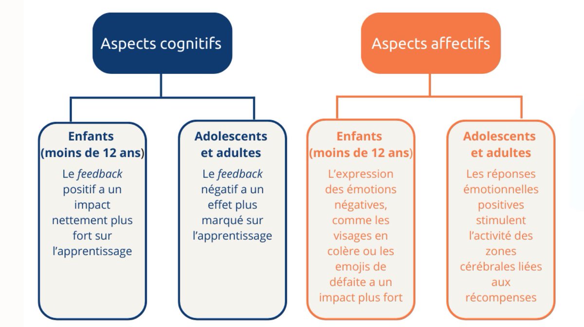 Des impacts de la rétroaction sur l’apprentissage rire.ctreq.qc.ca/des-impacts-de…