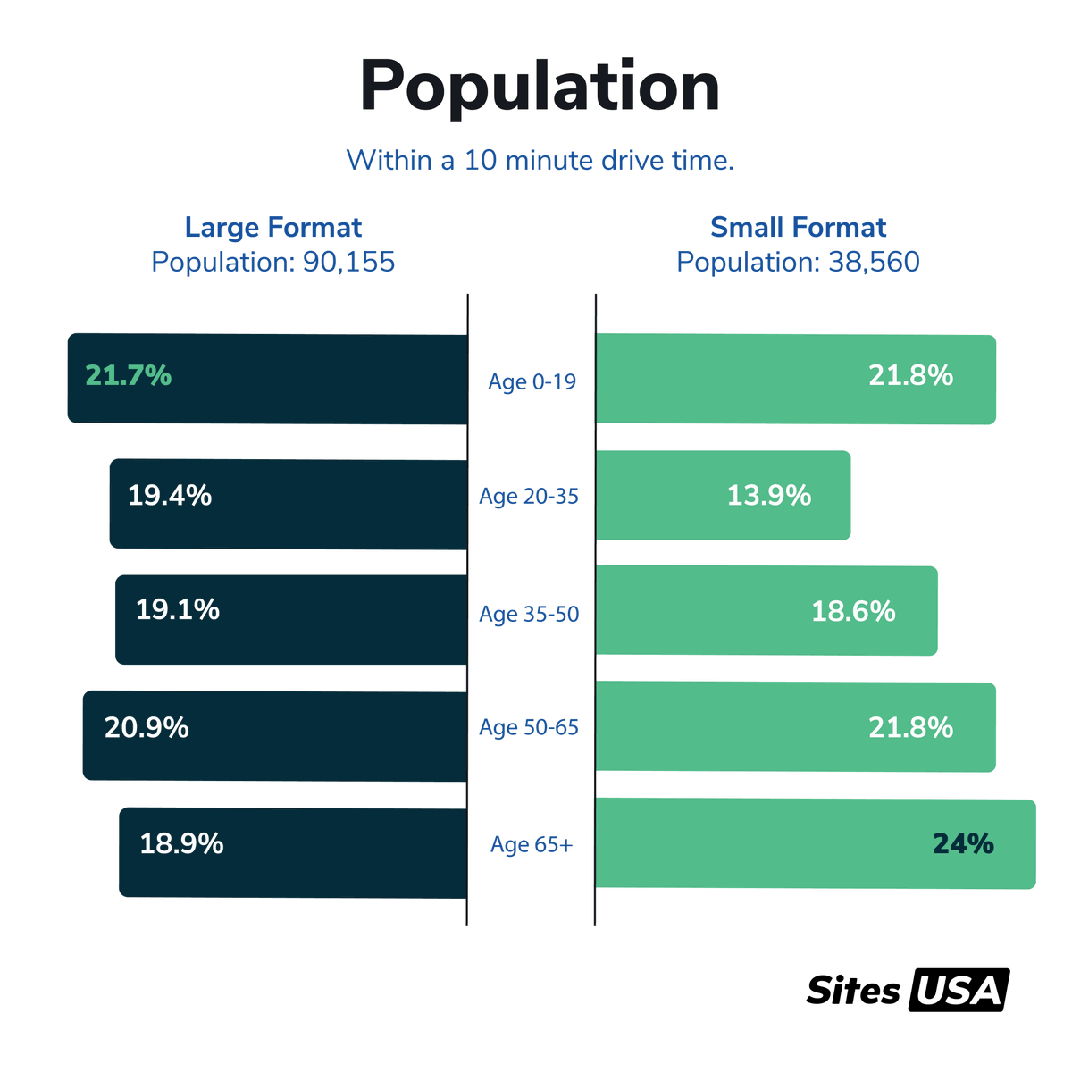Sites USA tweet media