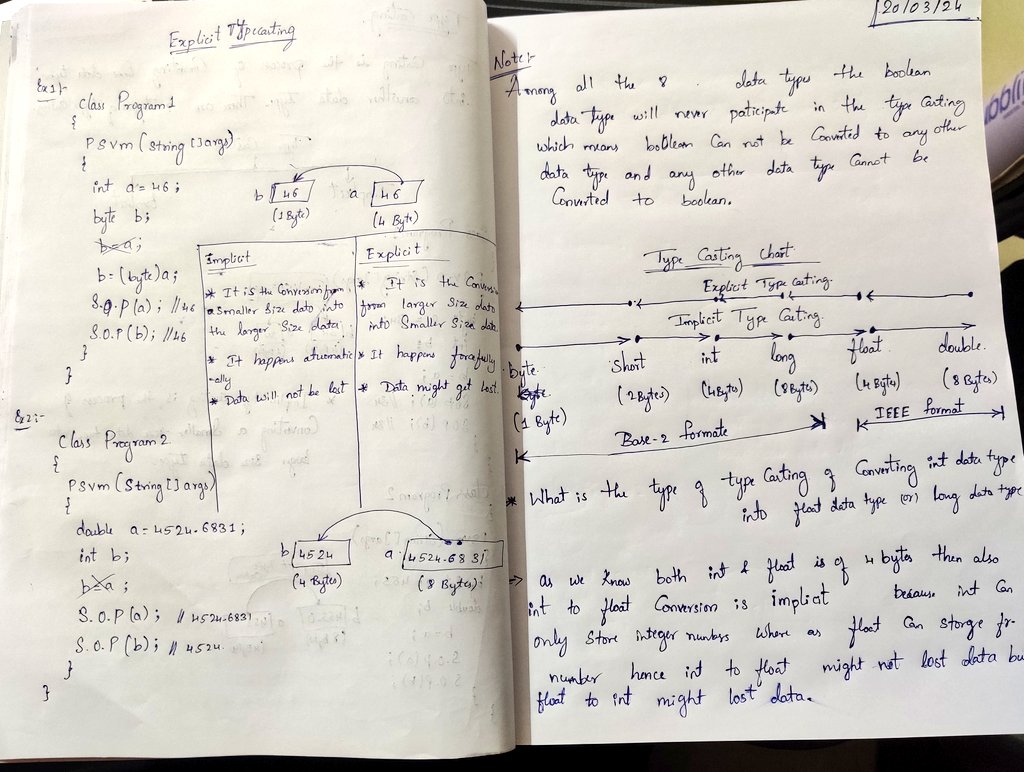 fireFistVarun's tweet image. Day 08/100days
  
#100daysofcodechallenge
#Javabasics