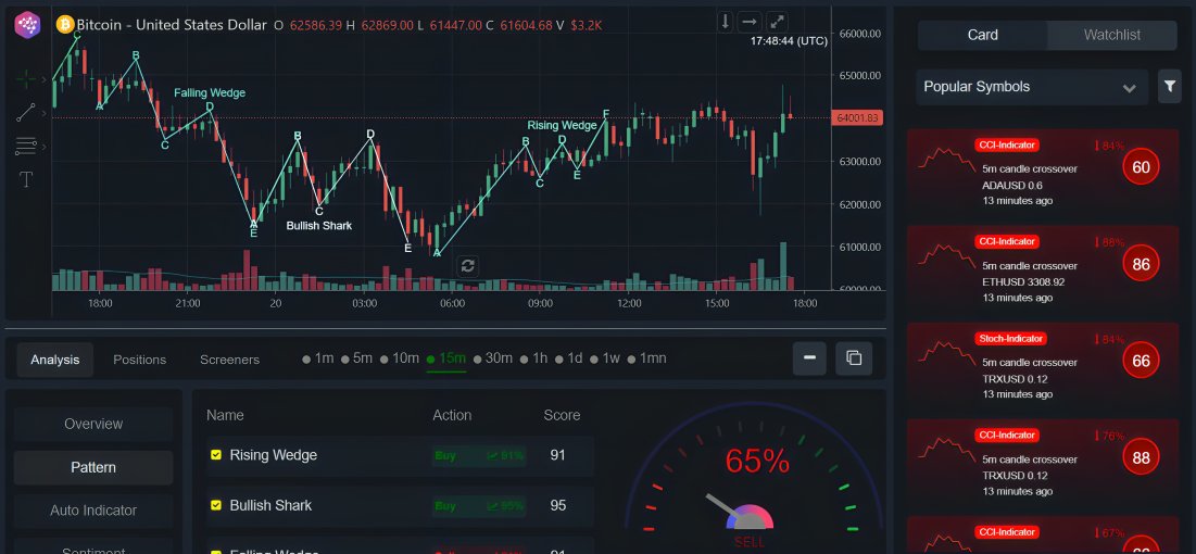 yPredict_ai's tweet image. 🚀 The yPredict Analytics platform is officially LIVE! Launching the transformative power of AI in your trading strategy with:

✅Advanced Pattern Recognition 📈
✅Real-Time Sentiment Analysis 💬
✅Precise Indicator &amp;amp; Transaction Analysis 🔍

Join us on this revolutionary journey…