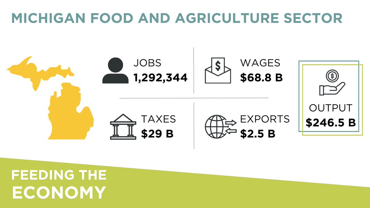 Michigan is #feedingtheeconomy @MichDeptofAg