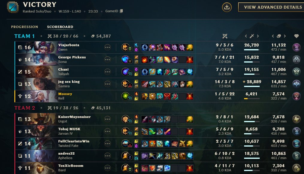 rell seems strong this patch