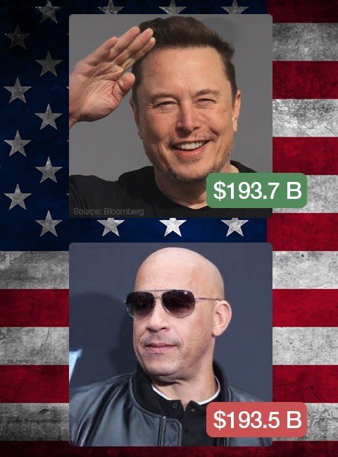BREAKING: Elon Musk is once again the richest man in the US, overtaking Jeff Bezos. 🇺🇸
