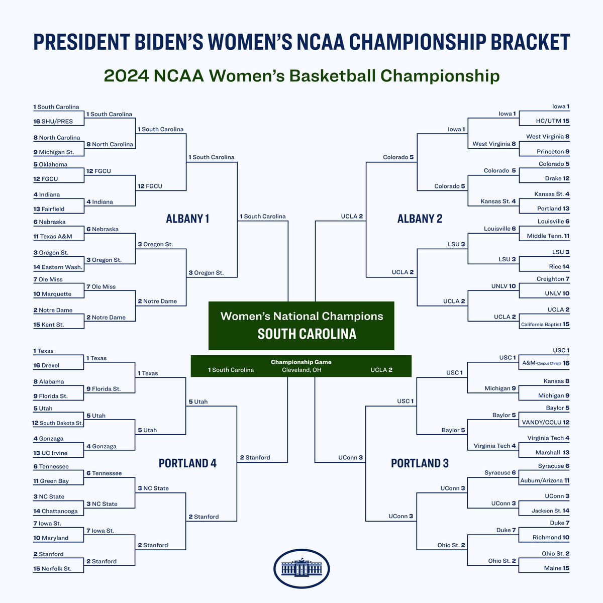 President Biden Archived tweet media