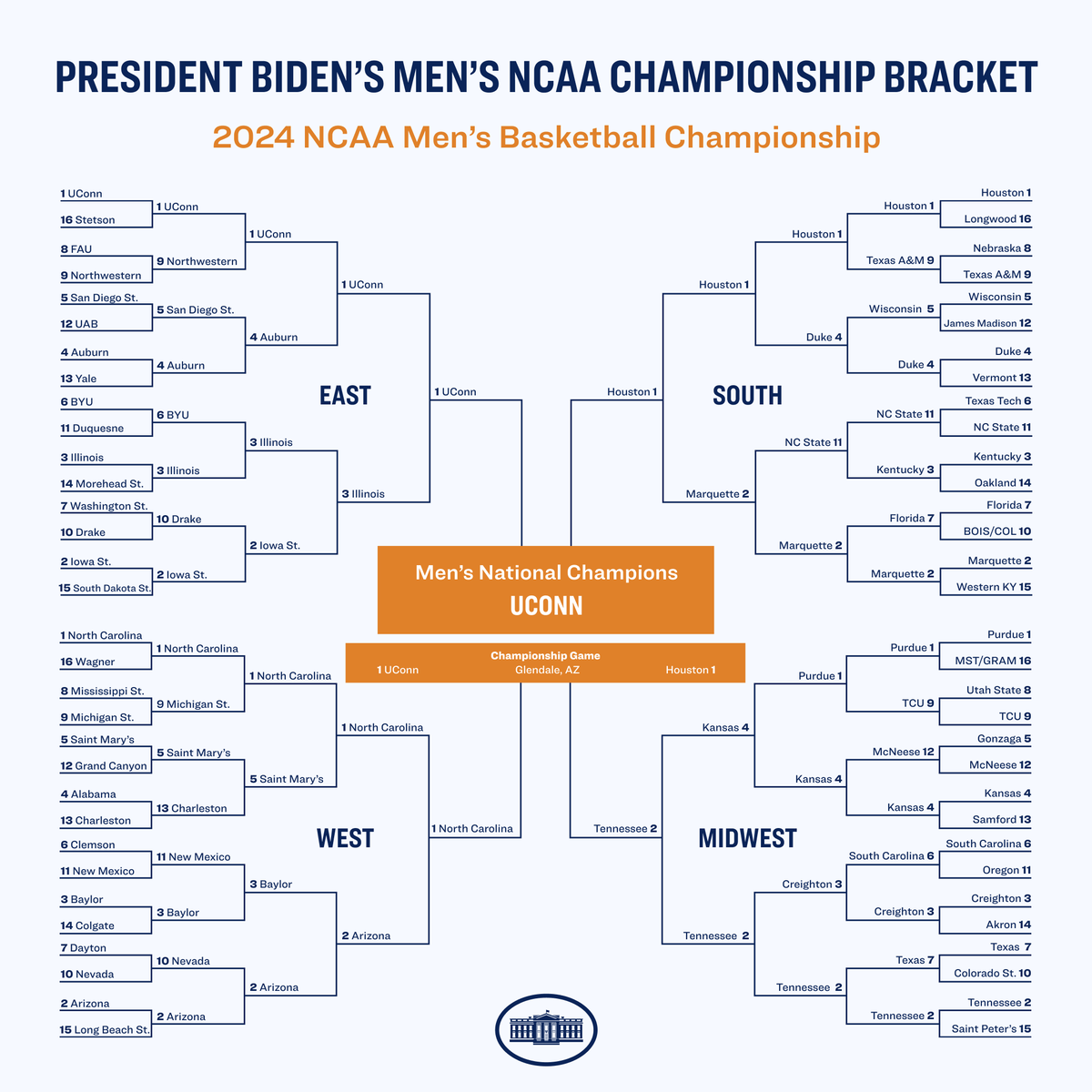 President Biden Archived tweet media