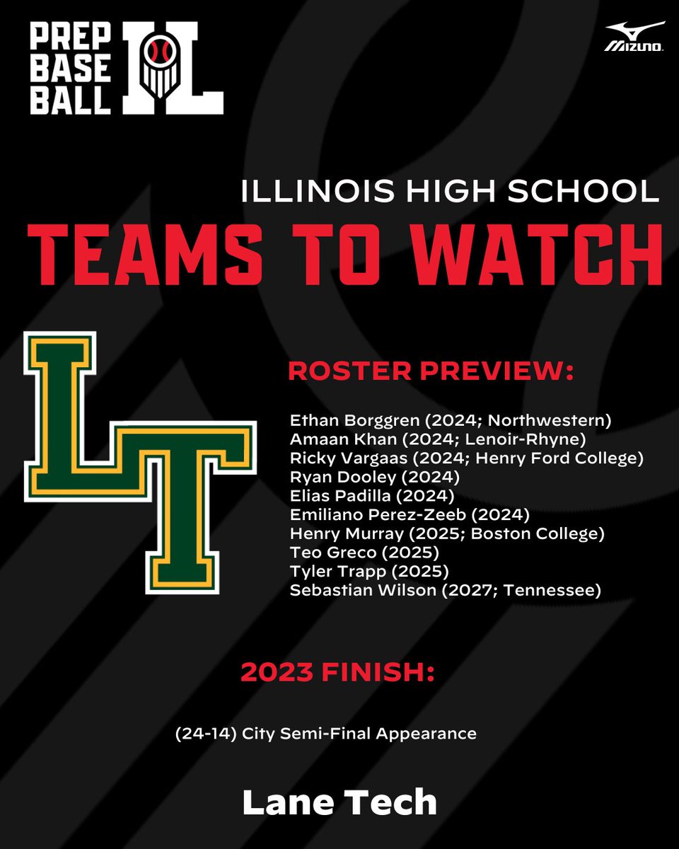 Prep Baseball Illinois tweet media
