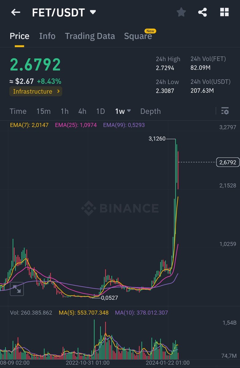 WIZZ🥷 ( beware scammers ) tweet media