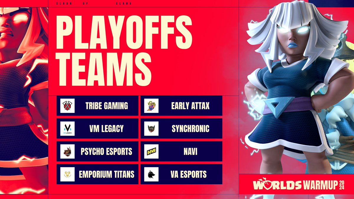 Clash of Clans Esports (@cocesports) on Twitter photo Out of hundreds of teams only 8 have made it through the Open Qualifiers and Group Stage of the Worlds Warmup 🔥
Congratulations to <a href="/TribeGamingCoC/">Tribe Gaming CoC</a>, <a href="/earlyattax/">Early Attax</a>, @VM_Legacy_CoC, @Synchroniic, <a href="/PFG_16/">Psychofamilygaming16</a>, <a href="/NAVI_coc/">NAVI Clash of Clans</a> , @emporiumtitans & <a href="/VAE_Official/">VA Esports</a> 👏
See you this weekend for the Out of hundreds of teams only 8 have made it through the Open Qualifiers and Group Stage of the Worlds Warmup 🔥
Congratulations to <a href="/TribeGamingCoC/">Tribe Gaming CoC</a>, <a href="/earlyattax/">Early Attax</a>, @VM_Legacy_CoC, @Synchroniic, <a href="/PFG_16/">Psychofamilygaming16</a>, <a href="/NAVI_coc/">NAVI Clash of Clans</a> , @emporiumtitans & <a href="/VAE_Official/">VA Esports</a> 👏
See you this weekend for the