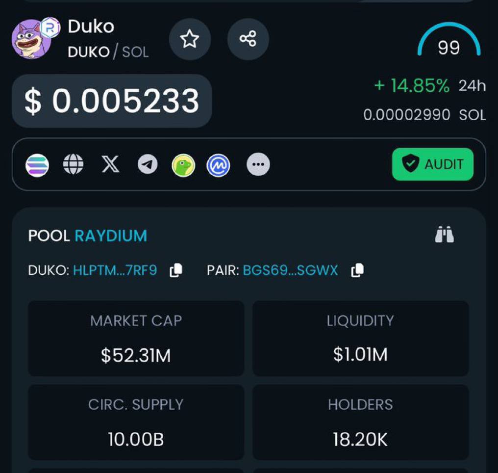 DUKO just broke 18,000 on chain holders.!