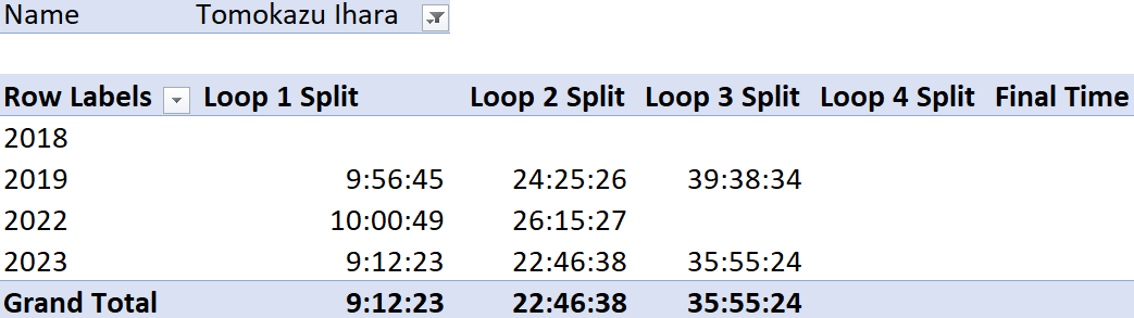 Nick Chuck 🏃🏻‍♂️ tweet media