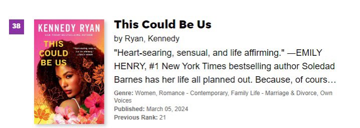 3 Black romances on the USA Today bestseller list this week? Heck yeah 🙌🏾 Congrats to @Tia_W_Writes & @KristinaForest 🖤