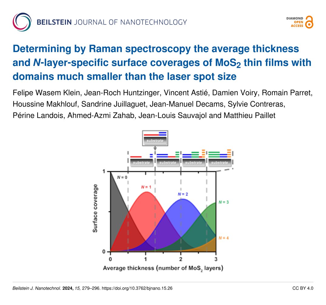 Matthieu Paillet @umontpellier @CNRS and collaborators @ANNEALSYS @univamu 🇫🇷 used #RamanSpectroscopy to determine the average thickness of MoS2 #thinfilms constituted of #nanoflakes sythesized via DLI-PP-CVD. 🔗 beilstein-journals.org/bjnano/article… #DiamondOpenAccess 💎🔓 #BJNANO