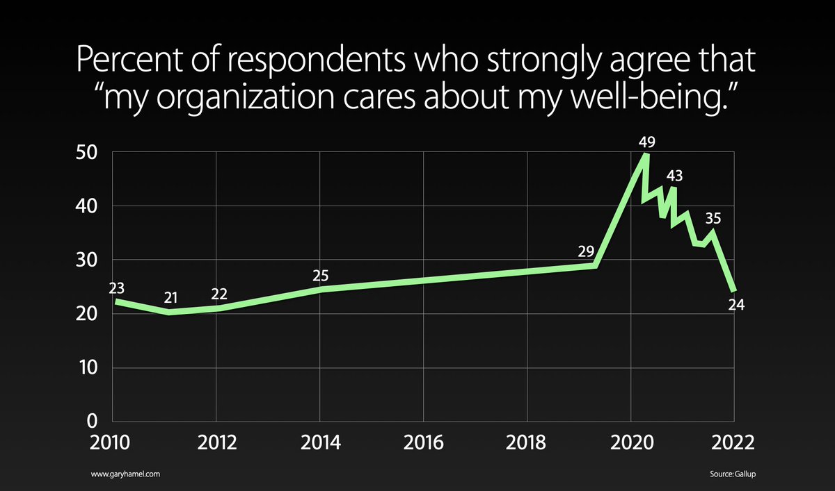 Remember all the Covid-era predictions about how the pandemic would change the way we work? I was always skeptical, remarking at the time that 'a crappy job done remotely is still a crappy job.' Now, thanks to Gallup, the data is in. We're back to situ terribilis.