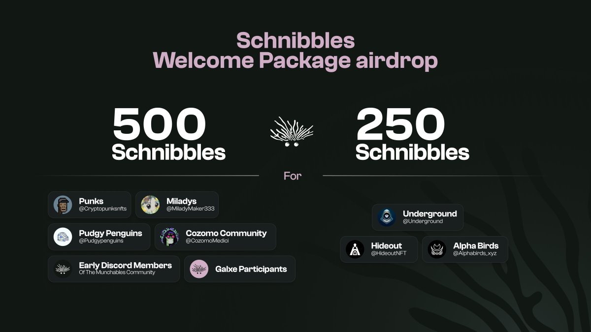_munchables_'s tweet photo. Merry Lockdrop Eve! We have a gift for you 🎁

Kick off your mission with our Schnibbles Welcome Pack 🥜

Schnibbles help you level up your Munchables. This Welcome Pack is your fast pass to climb the ranks from day one.

The lockdrop is almost here! Are you ready to munch? 🐿️ https://t.co/i48d1RrT0L