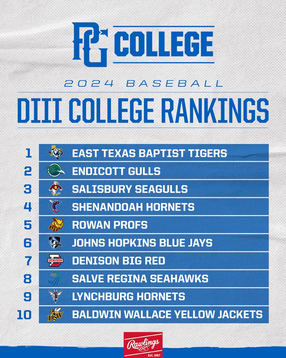.<a href="/PGCollegeBall/">PG College Baseball</a> Division III Rankings: Mar 20 📈

bit.ly/4a1wKR8