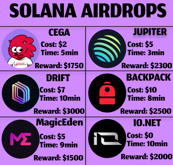 kabukistory's tweet photo. Who said you can't make $50,000 with $SOL airdrops?

I made $55,431 thanks to $JUP and $WEN

Now I've found 6 new projects with confirmed airdrops!

Here is the most detailed VIDEO guide🧵👇 https://t.co/7C3FyO6uOg