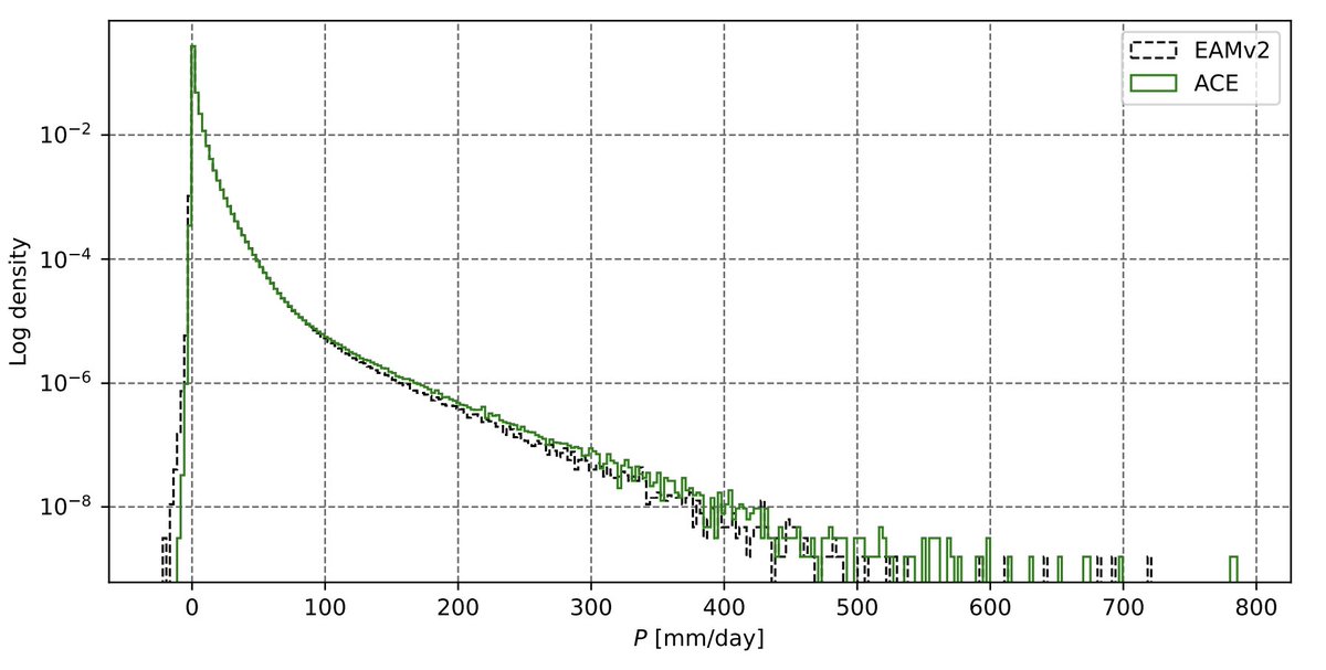 Ai2 Climate Modeling tweet media