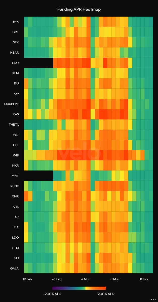 That's a cleanser innit.

We call this le shift from weak hands to strong hands.

Although one likely scenario is more chop/more time for the dust to settle.

There are some good discounts across the board to consider accumulating.