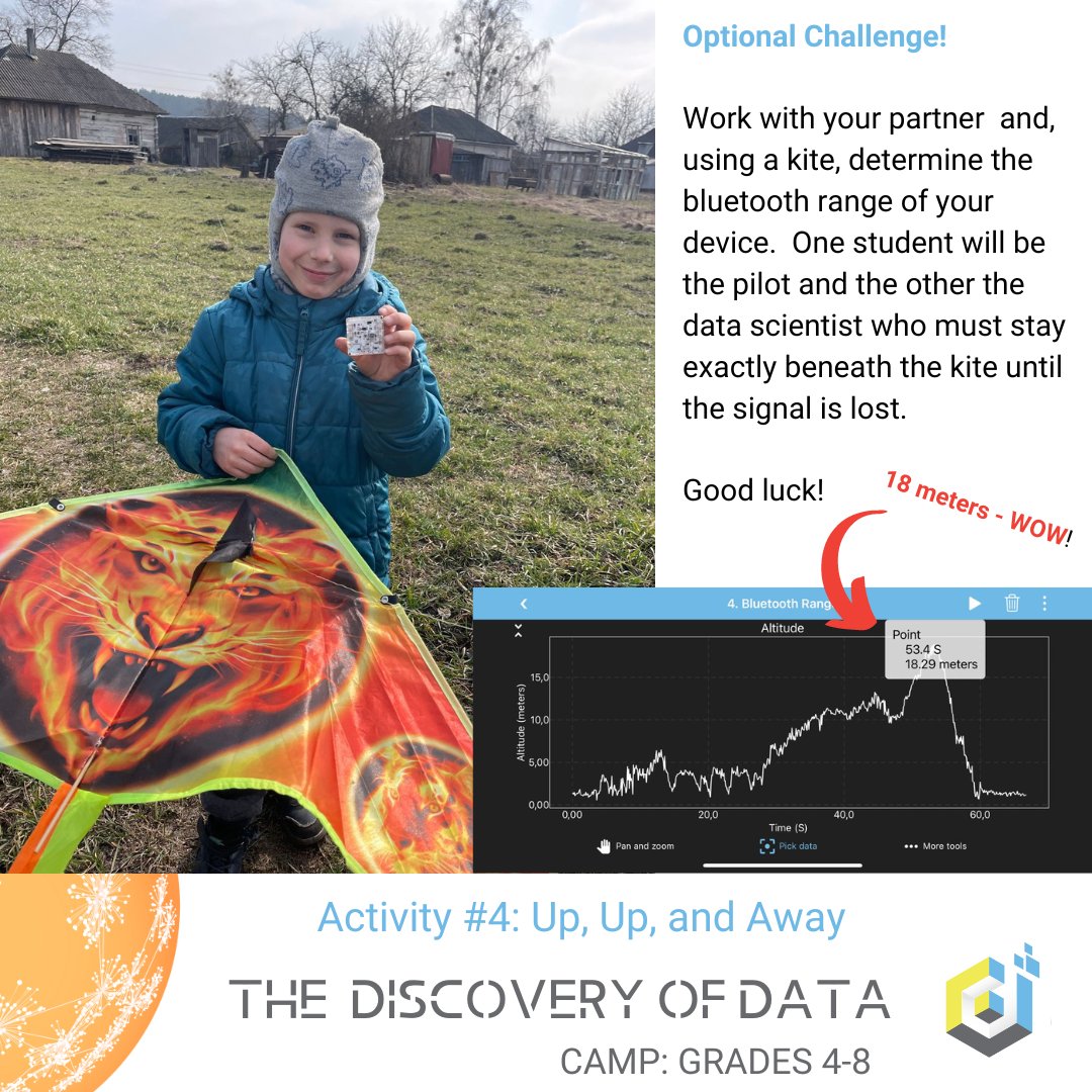 We have some amazing activities for #STEM students in your after-school or summer programs using #databot !  Check out our Discovery of Data Summer camp bundle to see how you can bring these incredible learning experiences to your students!
databot.us.com/product/dod-ca…
#afterschool