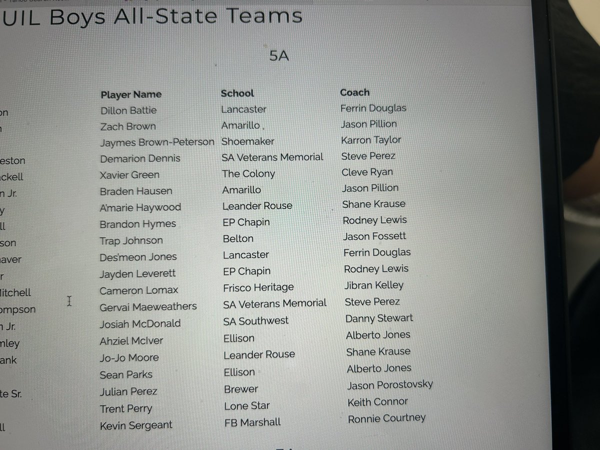 Congratulations to <a href="/Trap_Johnson23/">Trap Johnson</a> for being chosen All-State in Back to Back seasons by <a href="/Tabchoops/">𝙏𝘼𝘽𝘾🏀📋</a>. 

He is just the 2nd Tiger in school history to be named All-State twice. The other was Richard Inman in 1959 &amp; 1960.
@BeltonH <a href="/BeltonISD/">BeltonISD</a> <a href="/BeltonISDAth/">Belton ISD Athletics</a> <a href="/KDHsports/">KDH Pressbox</a> <a href="/hoopinsider/">Hoopinsider</a>
